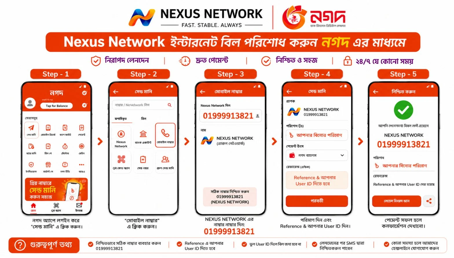 Nagad Guide